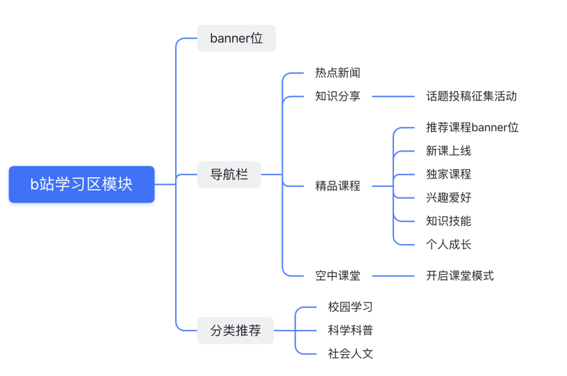 文艺演出策划：在戏剧与音乐中寻找灵感